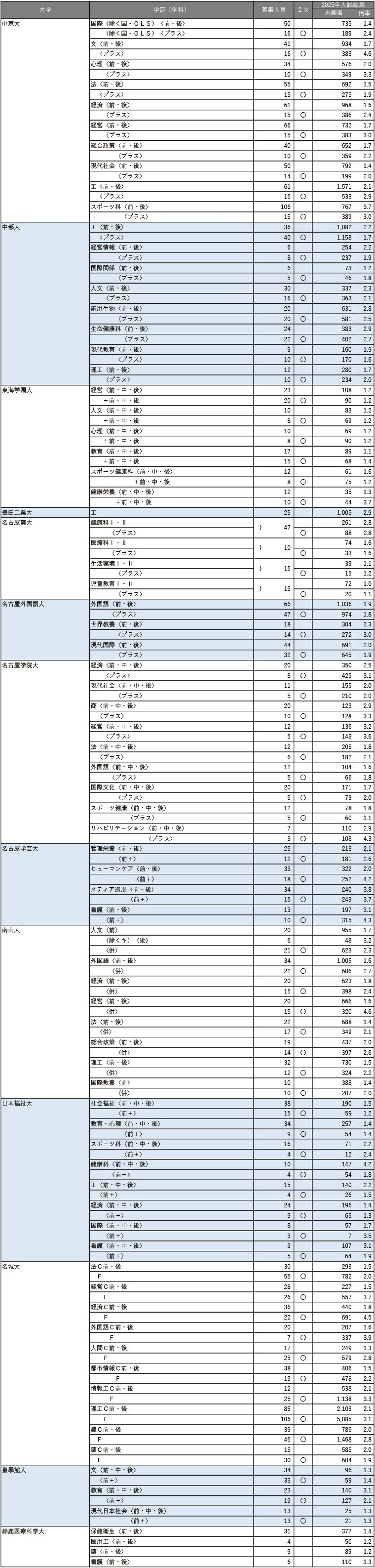 【2026年度】主要264私立大 共通テスト利用入試情報 【2026年度】主要264私立大 共通テスト利用入試情報