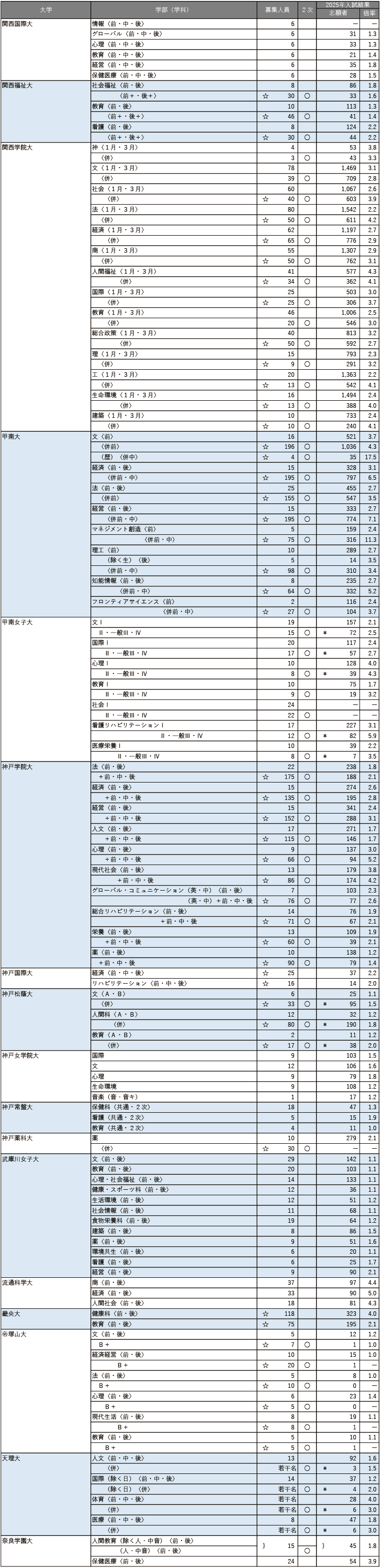 【2026年度】主要264私立大 共通テスト利用入試情報 【2026年度】主要264私立大 共通テスト利用入試情報